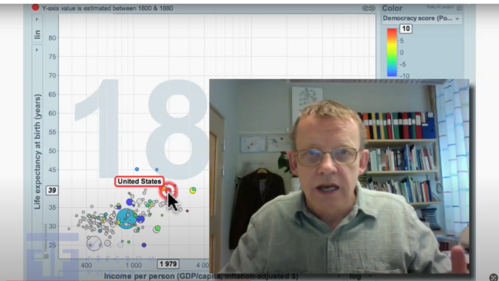 Hans Rosling _ The Statistics of Human Rights
