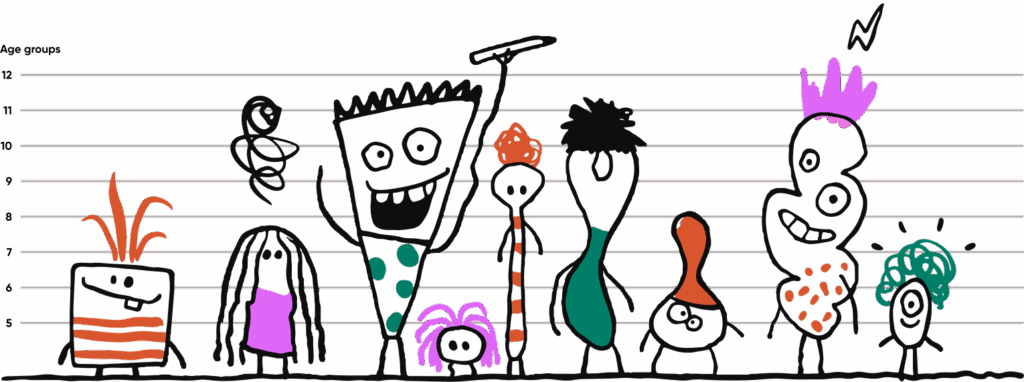 Camp kids age groups